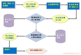 上海閔行、嘉定、徐匯三區(qū)勞務(wù)服務(wù)與綠化產(chǎn)業(yè)發(fā)展分析