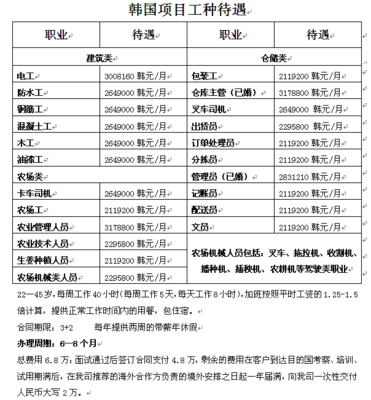 沈陽迪拜勞務簽證辦理指南 選擇云騰，正規可靠，辦不成不收費