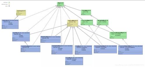 Java集合框架詳解 List、Set、Map及其在計算機軟硬件技術(shù)開發(fā)中的應(yīng)用
