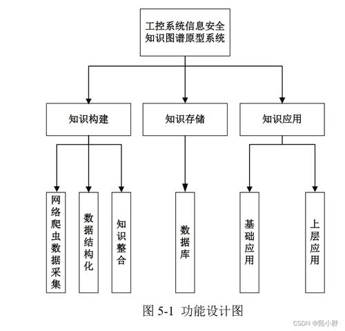 知識圖譜的構(gòu)建與應(yīng)用研究綜述
