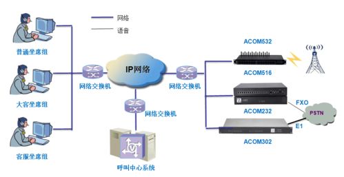 無線接入呼叫中心方案 計算機軟硬件技術(shù)開發(fā)的關(guān)鍵要素
