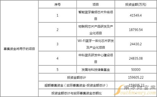中科藍(lán)訊7月6日申購(gòu) 計(jì)算機(jī)軟硬件技術(shù)開(kāi)發(fā)的申購(gòu)價(jià)值與行情分析