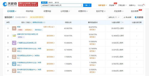工商變更 騰訊投資指掌天下,后者為企業微信服務商