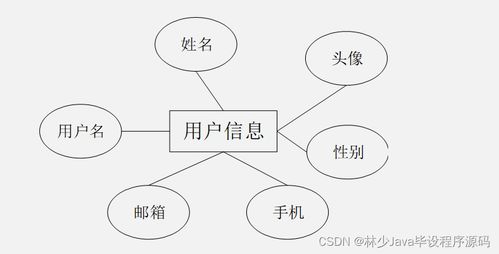 基于SpringBoot的特產商城小程序設計與實現
