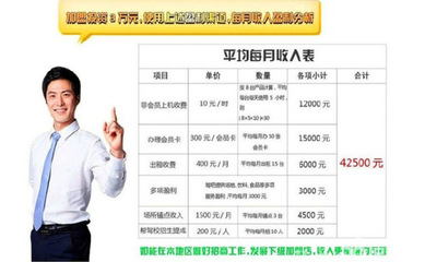 學車之星駕吧 搶占駕駛培訓藍海市場的黃金商機