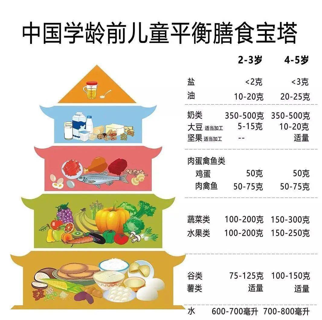 “吃出一道彩虹”——科學(xué)膳食、營養(yǎng)均衡與美味無窮的奧秘